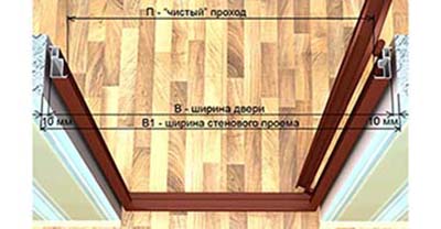 Каким должен быть проем под межкомнатные двери